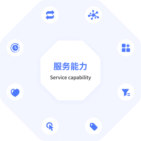 服务能力图