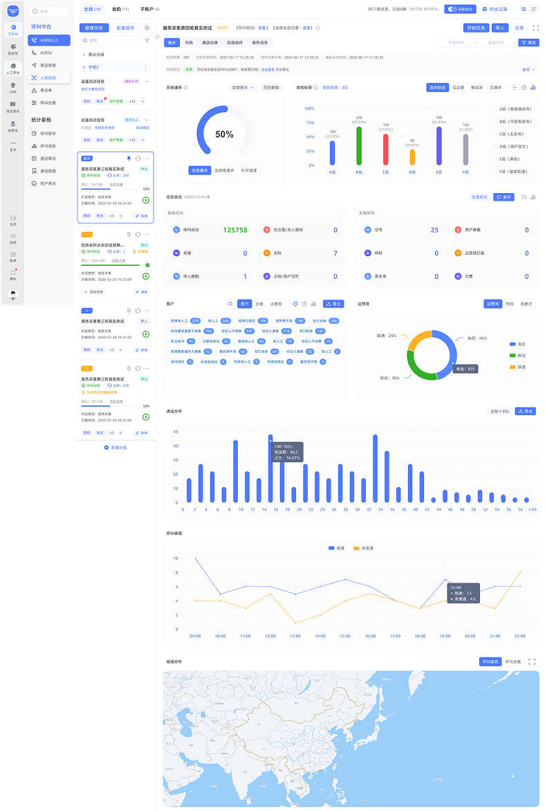 转人工 全程数据分析