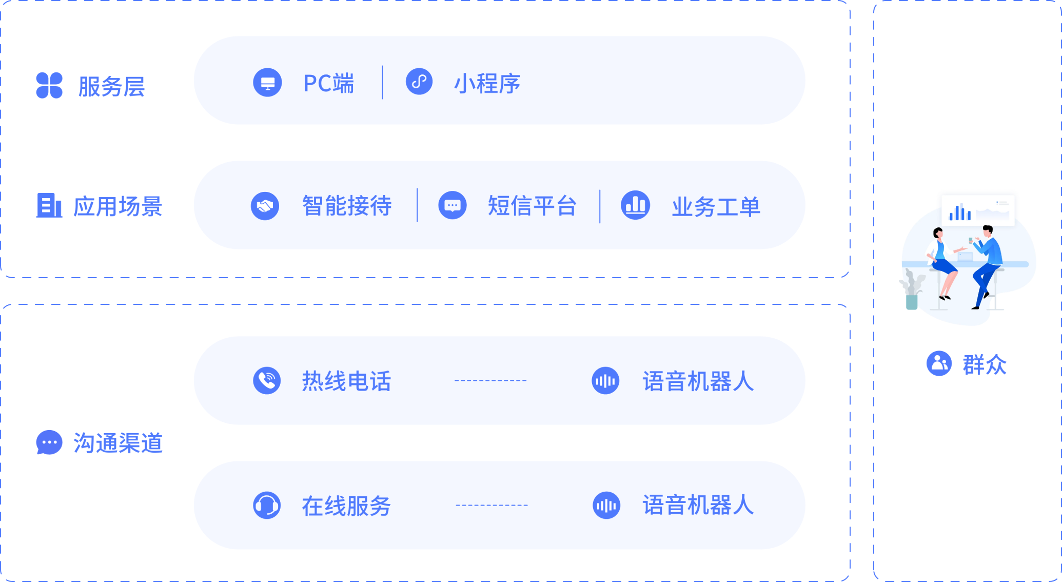 智能语音服务体系架构图